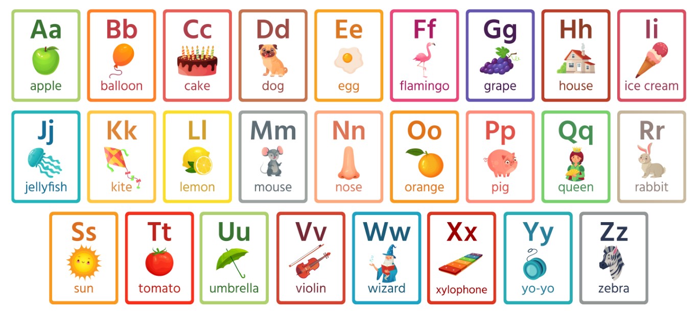 Des mots anglais commençant par chaque lettre de l'alphabet